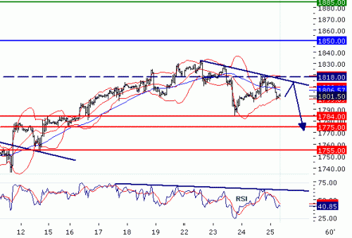 NASDAQ10020100225.GIF