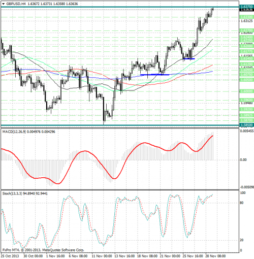 forex-analysis-gbpusd-29112013.png