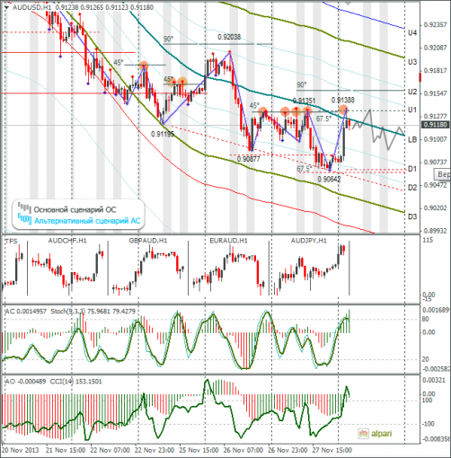 forex-audusd-29112013.png