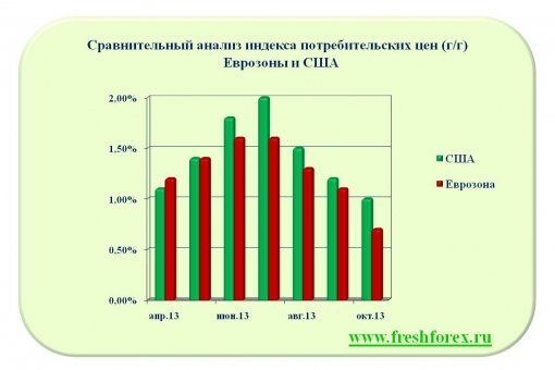 forex-fundamental-analysis-29112013-1.jpg