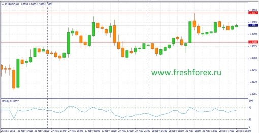 forex-fundamental-analysis-29112013-2.jpg