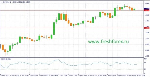 forex-fundamental-analysis-29112013-3.jpg