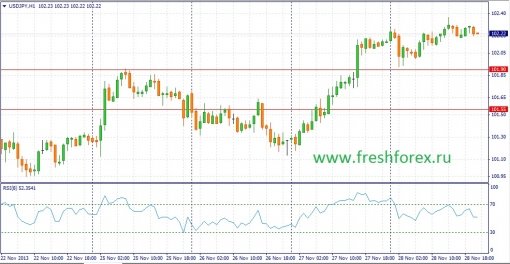 forex-fundamental-analysis-29112013-4.jpg