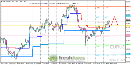 forex-trading-29112013-1.png