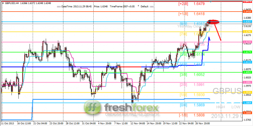 forex-trading-29112013-2.png