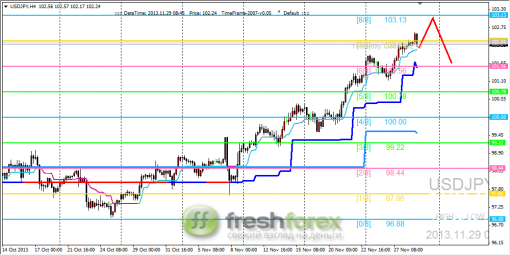 forex-trading-29112013-3.png