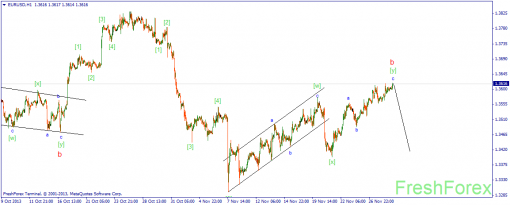 forex-wave-29112013-1.png