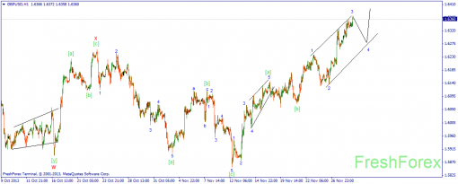 forex-wave-29112013-2.png