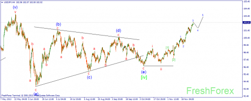 forex-wave-29112013-3.png