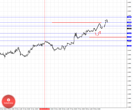 forex-fractal-29112013-2.png