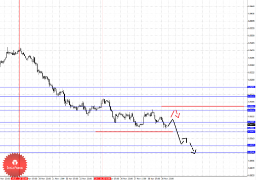 forex-fractal-29112013-6.png
