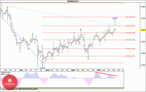 forex-wave-analysis-29112013-1.gif