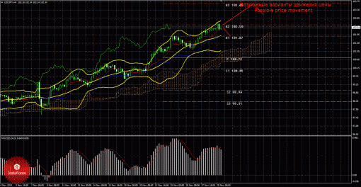 forex-trade-29112013-4.gif