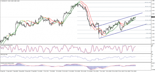 forex-technical-analysis-29112013-1.png