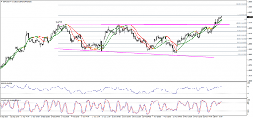 forex-technical-analysis-29112013-2.png