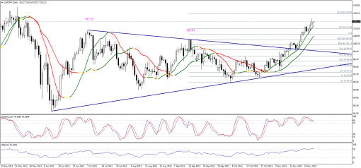 forex-technical-analysis-29112013-3.png