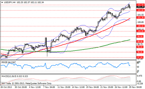 forex-bollinger-bands-29112013-3.png