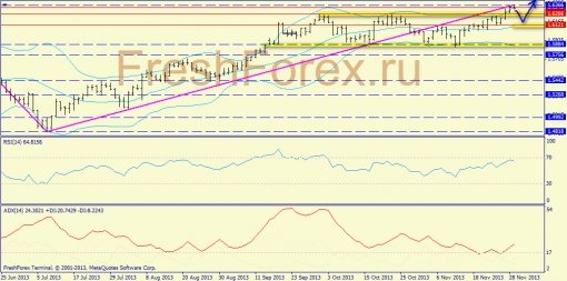 forex-trend-gbpusd-29112013-1.jpg