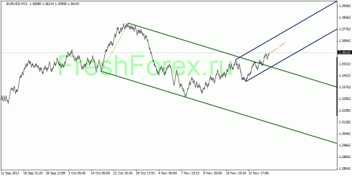 forex-quantum-analysis-29112013-1.gif