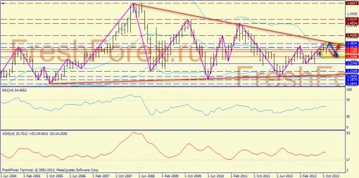 forex-trend-01122013-1.jpg