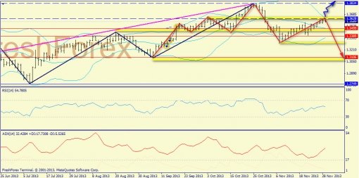 forex-trend-01122013-3.jpg