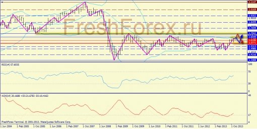 forex-trend-01122013-4.jpg