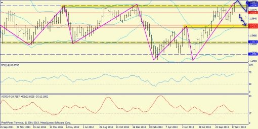 forex-trend-01122013-5.jpg