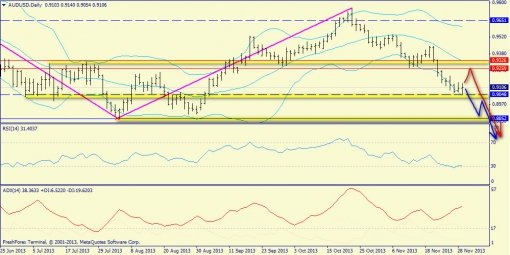 forex-trend-01122013-9.jpg