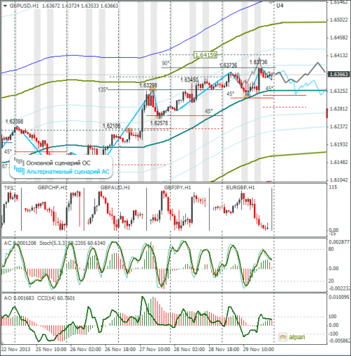 forex-01122013-4.png
