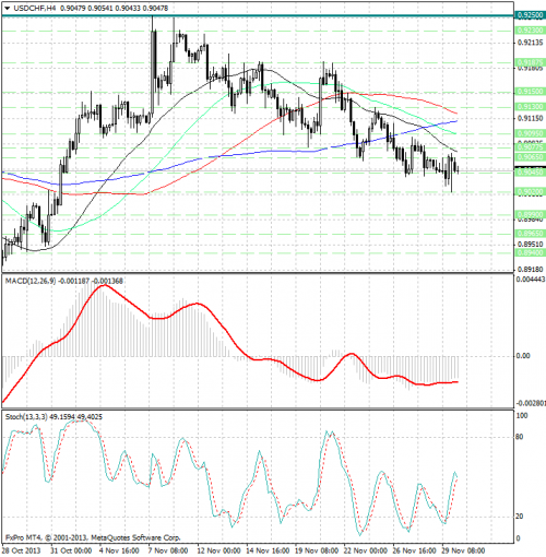 forex-analysis-usdchf-02122013.png