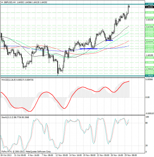 forex-analysis-gbpusd-02122013.png