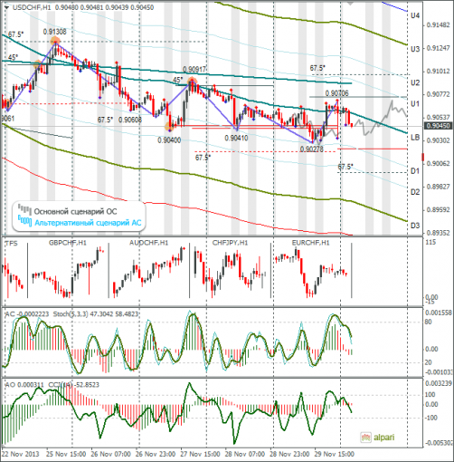 forex-usdchf-02122013.png