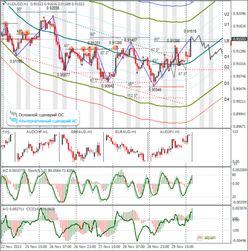 forex-audusd-02122013.png