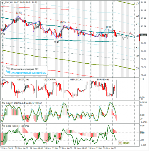 forex-dxy-02122013.png