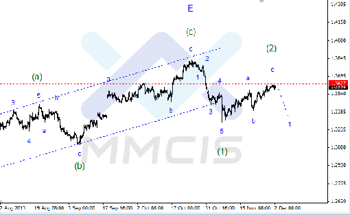 forex-02122013-1.gif