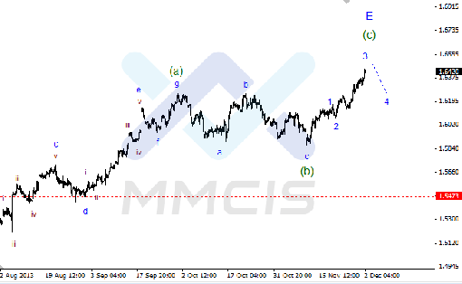 forex-02122013-2.gif