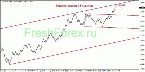 forex-quantum-analysis-02122013-3.gif