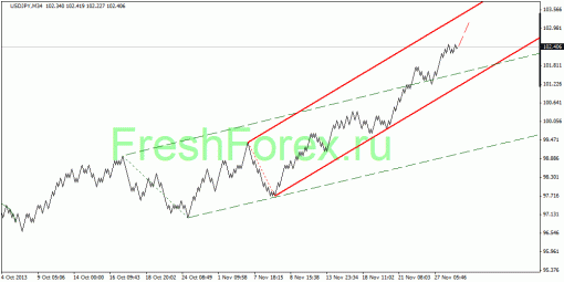 forex-quantum-analysis-02122013-4.gif
