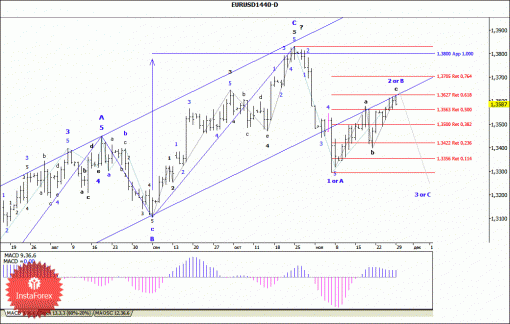 forex-wave-analysis-weekly-02122013-1.gif