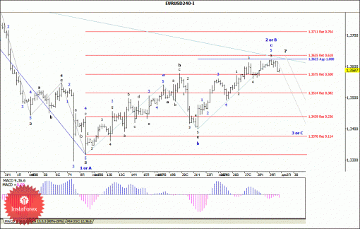 forex-wave-analysis-02122013-1.gif