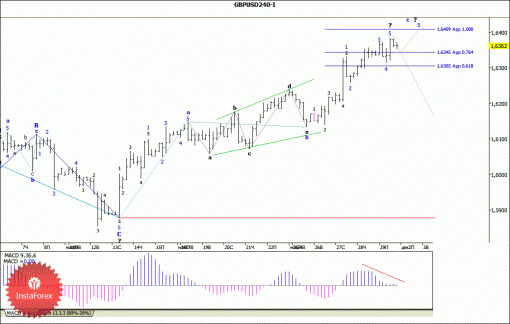 forex-wave-analysis-02122013-2.gif