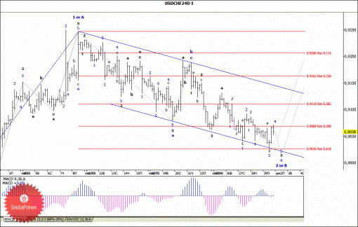 forex-wave-analysis-02122013-3.gif