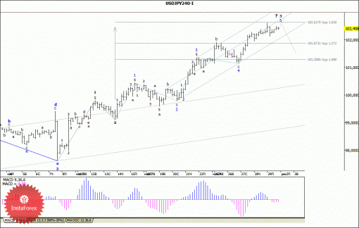 forex-wave-analysis-02122013-4.gif