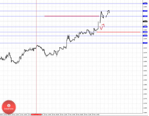 forex-fractal-02122013-2.png