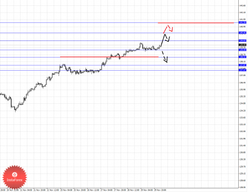 forex-fractal-02122013-7.png