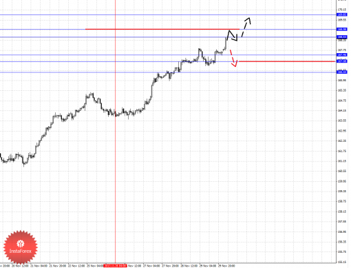 forex-fractal-02122013-8.png