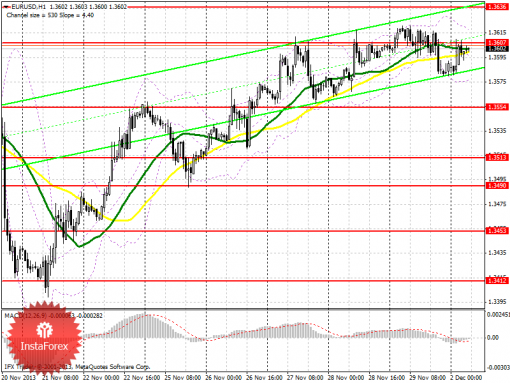 forex-prognosis-02122013.png