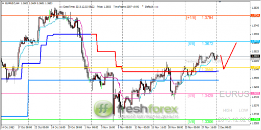 forex-trading-02122013-1.png