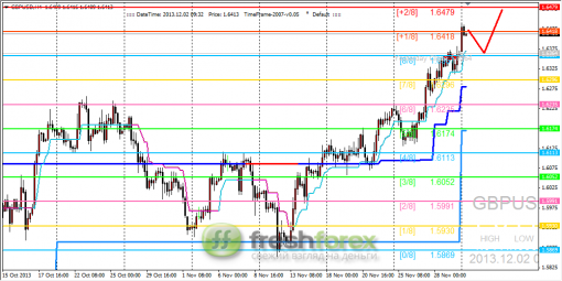 forex-trading-02122013-2.png