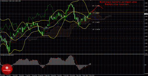 forex-trade-weekly-02122013-1.gif